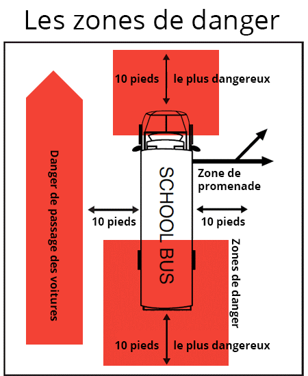 zone de danger